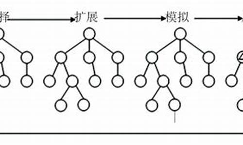 uct算法 源码_ucb算法代码